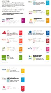 Lire la suite à propos de l’article Que nous offrent les différentes mutuelles pour pratiquer de l’activité physique ?