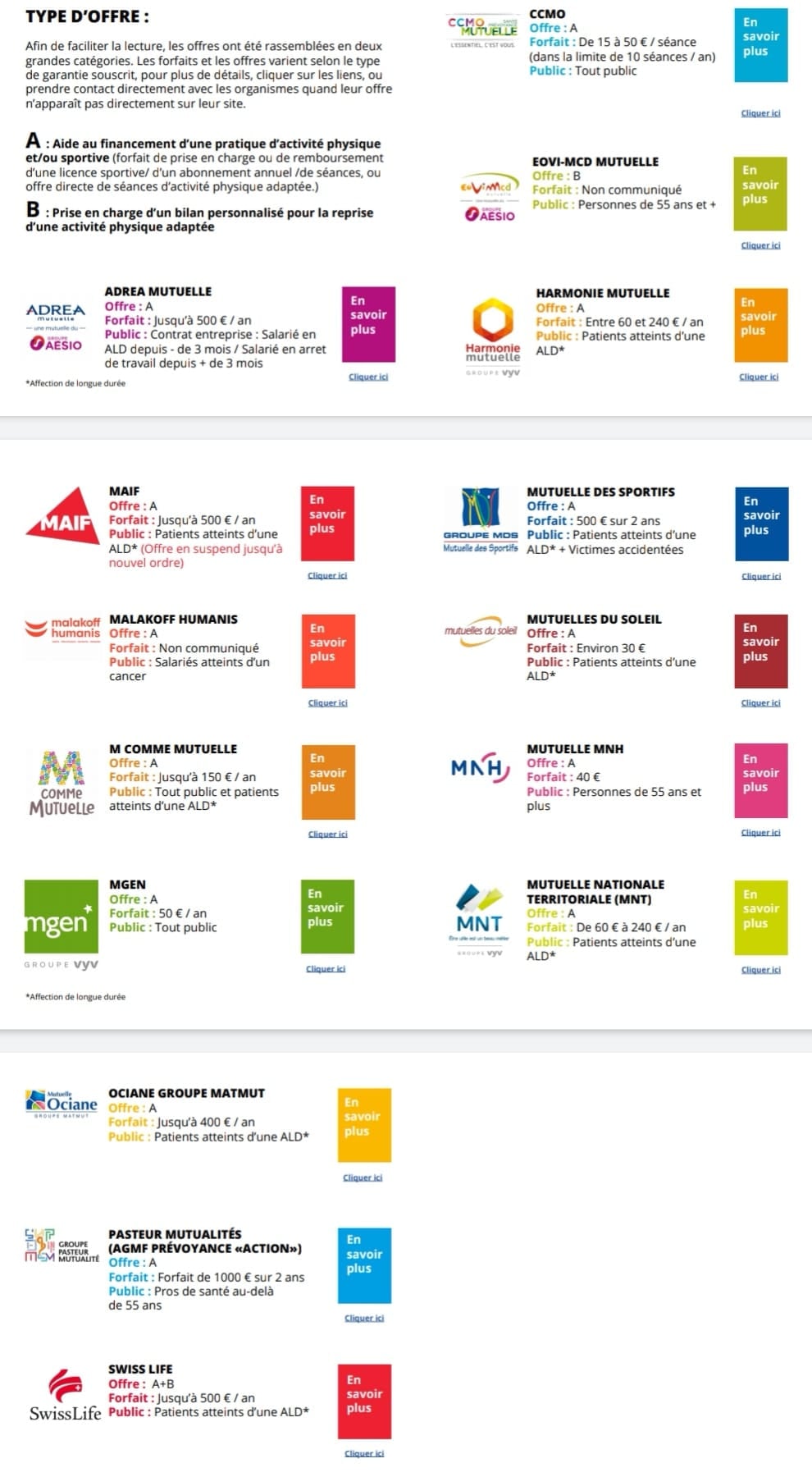 You are currently viewing Que nous offrent les différentes mutuelles pour pratiquer de l’activité physique ?