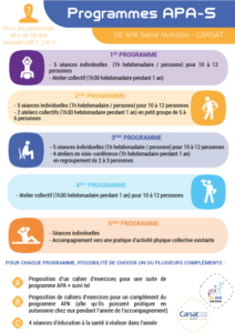 Lire la suite à propos de l’article La CARSAT nous fait de nouveau confiance cette année !